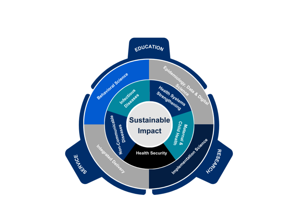 Our Work | Center for Global Health Practice and Impact | Georgetown ...